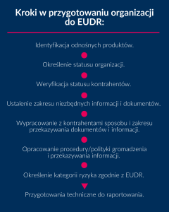 Kroki w przygotowaniu organizacji do EUDR ALTO odnośne produkty weryfikacja kontrahentów statusu procedury polityki kategoria ryzyka