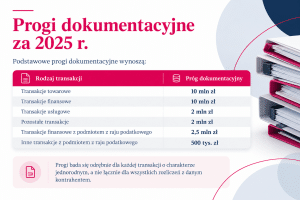 progi dokumentacyjne tp ceny transferowe za 2025 rok