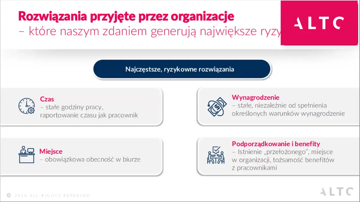 Slajd z webinaru ALTO: rozwiązania przyjęte przez organizacje, które generują największe ryzyka w umowach B2B